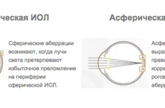 ЧТО ТАКОЕ ИЗОТРОПНОЕ ТЕЛО