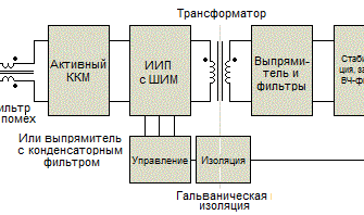 ПРОДАТЬ МАГАЗИН В МОСКВЕ