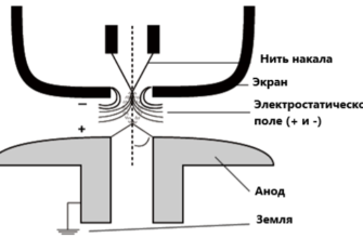 AIFEN A 9