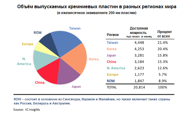 ЕСТЬ ЛИ В РОССИИ ЛИТОГРАФИЯ