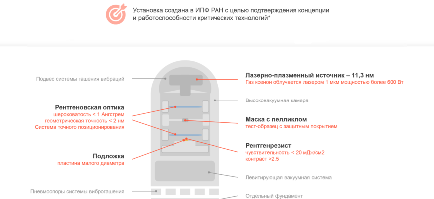 РОССИЙСКИЕ ЛИТОГРАФИЧЕСКИЕ МАШИНЫ