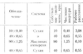 ВИДЕОКАМЕРА С БОЛЬШИМ УВЕЛИЧЕНИЕМ И КАМЕРЫ ВИДЕОНАБЛЮДЕНИЯ С БОЛЬШИМ УВЕЛИЧЕНИЕМ
