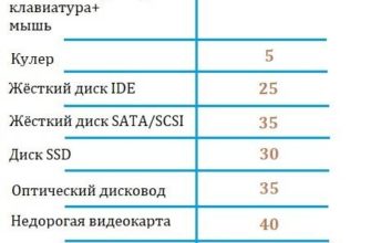 ЖИВОТНЫЕ НА ЭКРАНЕ МОНИТОРА